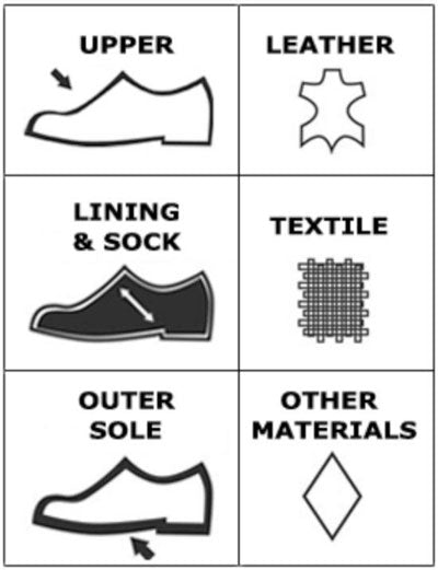 Do you know what your shoe is made of?